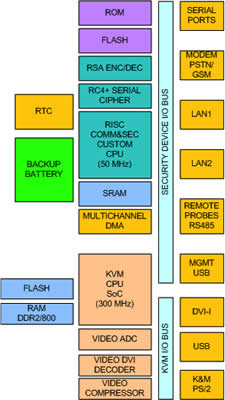 Node structure